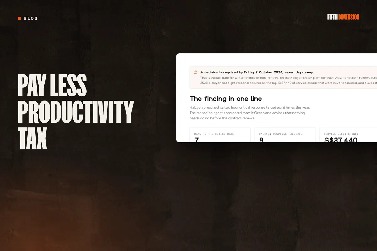 Editorial cover for “Pay Less ‘Productivity Tax’: Automate to Innovate in Real Estate”