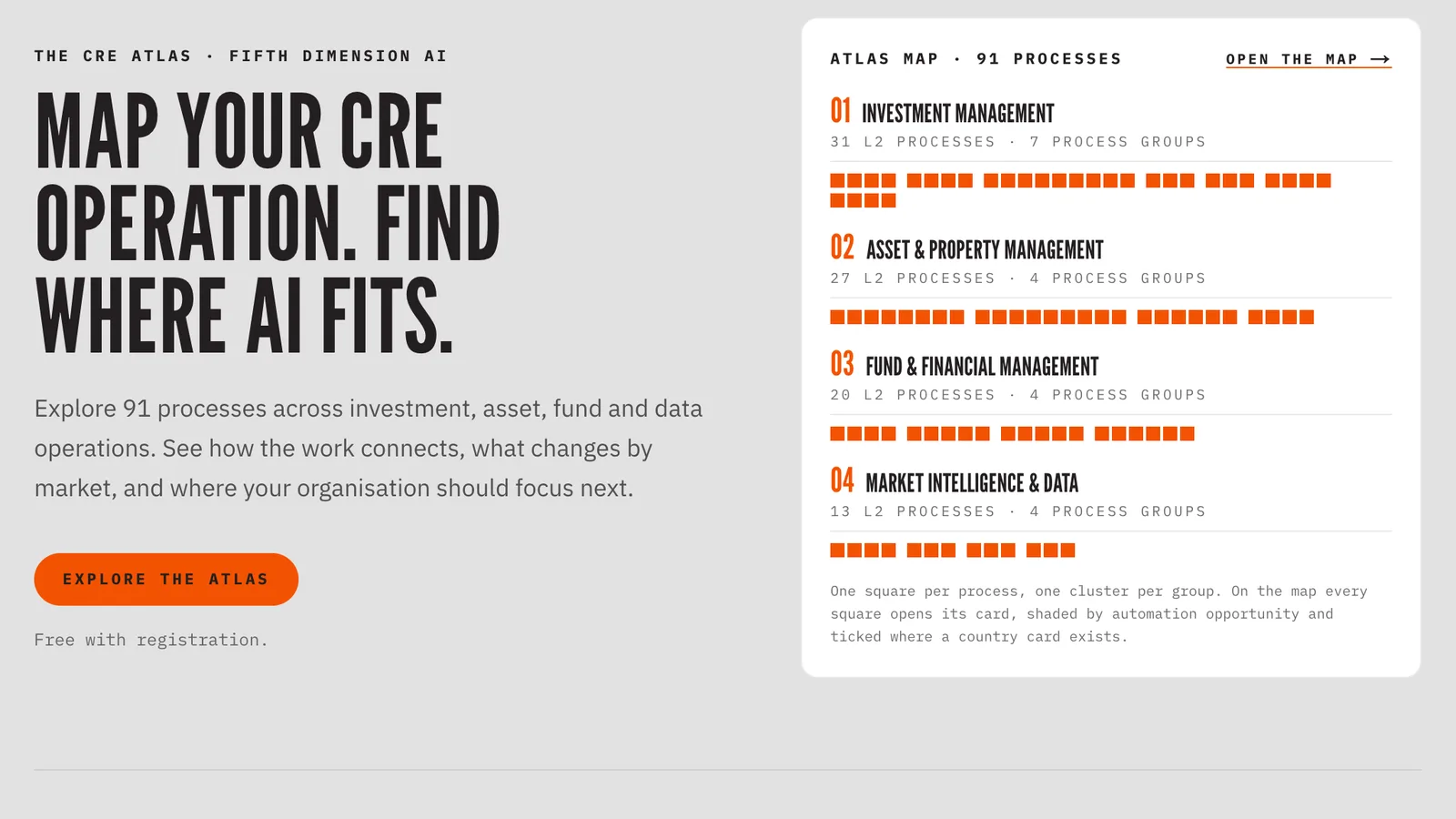 The CRE Atlas landing page: "Map your CRE operation. Find where AI fits." beside a map of 91 processes in four domains